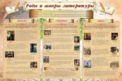 Стенд "Роды и жанры литературы" - fgospostavki.ru - Обнинск