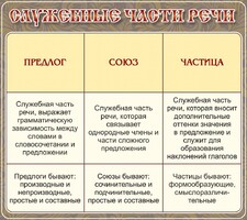Стенд "Служебные части речи" - fgospostavki.ru - Обнинск
