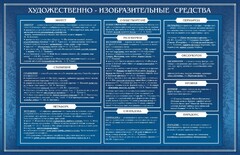 Стенд "Художественно-изобразительные средства" - fgospostavki.ru - Обнинск