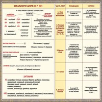 Стенд "Правописание Н и НН" - fgospostavki.ru - Обнинск