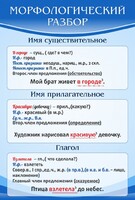 Стенд "Морфологический разбор" - fgospostavki.ru - Обнинск