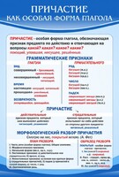 Стенд "Причастие как особая форма глагола" - fgospostavki.ru - Обнинск
