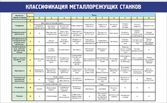 Стенд "Классификация металлорежущих станков" - fgospostavki.ru - Обнинск