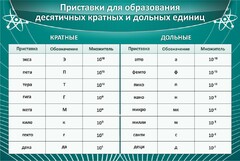 Стенд "Приставки для образования десятичных кратных и дольных единиц" - fgospostavki.ru - Обнинск