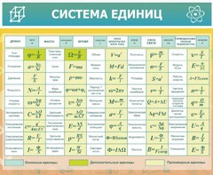 Стенд "Система единиц" - fgospostavki.ru - Обнинск