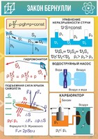 Стенд "Закон Бернулли" - fgospostavki.ru - Обнинск