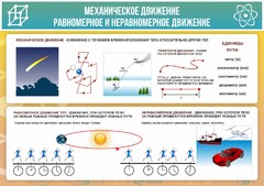 Стенд "Механическое движение" - fgospostavki.ru - Обнинск