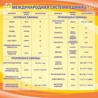 Стенд "Международная система единиц" - fgospostavki.ru - Обнинск