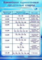 Стенд "Важнейшие одноатомные предельные спирты" - fgospostavki.ru - Обнинск