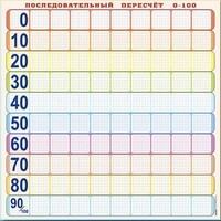 Панно (демонстрационное) магнитно-маркерное "Объекты, предназначенные для демонстрации последовательного пересчета от 0 до 100" + комплект тематических магнитов - fgospostavki.ru - Обнинск