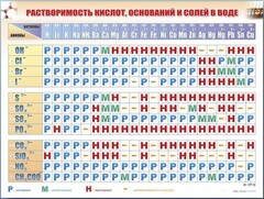 Справочно-информационный стенд (электронный, световой) "Растворимость кислот, оснований и солей в воде" - fgospostavki.ru - Обнинск