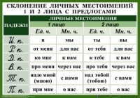 Комплект таблиц. Орфография 4-5 класс - fgospostavki.ru - Обнинск