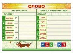 Магнитно-маркерный плакат по обучению грамоте "Слово" с набором магнитных карточек + методические рекомендации - fgospostavki.ru - Обнинск