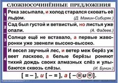 Комплект таблиц. Орфография и пунктуация 6-7 класс - fgospostavki.ru - Обнинск