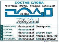 Комплект таблиц "Основные правила и понятия по русскому языку" - fgospostavki.ru - Обнинск