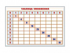 Фрагмент (демонстрационный) маркерный "Таблица умножения" - fgospostavki.ru - Обнинск