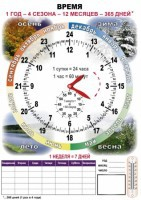 Комплект таблиц "Время" на русском языке - fgospostavki.ru - Обнинск