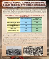 Стенд "1942 год. Начало перелома в ходе Великой Отечественной" - fgospostavki.ru - Обнинск