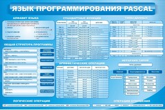 Стенд "Язык программирования Pascal" - fgospostavki.ru - Обнинск