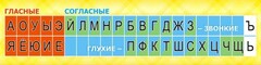 Стенд "Лента букв" - fgospostavki.ru - Обнинск