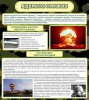 Стенд "Ядерное оружие" - fgospostavki.ru - Обнинск