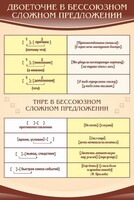 Стенд "Двоеточие и тире в предложении" - fgospostavki.ru - Обнинск