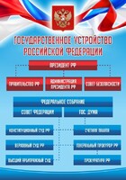 Стенд "Государственное устройство Российской Федерации" Вариант 1 - fgospostavki.ru - Обнинск