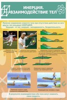 Стенд "Инерция. Взаимодействие тел" - fgospostavki.ru - Обнинск