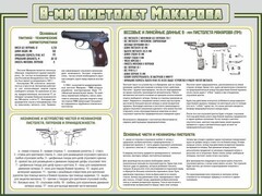 Стенд "Пистолет Макарова" - fgospostavki.ru - Обнинск