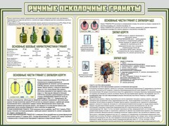 Стенд "Ручные осколочные гранаты" - fgospostavki.ru - Обнинск