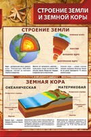 Стенд "Строение Земли и земной коры" Вариант 1 - fgospostavki.ru - Обнинск