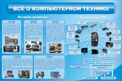 Стенд "Всё о компьютерной технике" - fgospostavki.ru - Обнинск