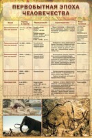 Стенд "Первобытная эпоха человечества" - fgospostavki.ru - Обнинск