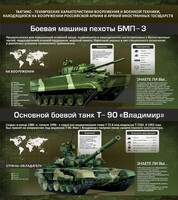 Стенд "Тактико-технические характеристики вооружения и военной техники" - fgospostavki.ru - Обнинск