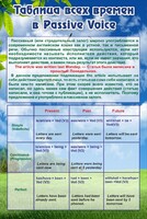 Стенд "Таблица всех времен в Passive Voice" - fgospostavki.ru - Обнинск