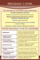 Стенд "Вводные слова" - fgospostavki.ru - Обнинск