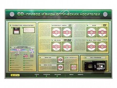 Электрифицированный информационный стенд-тренажер "CD-привод и виды оптических носителей" с функцией контроля и обучения - fgospostavki.ru - Обнинск