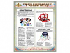 Стенд "Средства индивидуальной и групповой защиты" - fgospostavki.ru - Обнинск