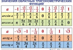 Комплект таблиц Тригонометрические формулы. Обратные тригонометрические функции (7 таблиц) - fgospostavki.ru - Обнинск