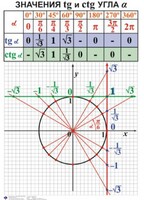 Комплект таблиц. Алгебра 7-11 класс - fgospostavki.ru - Обнинск