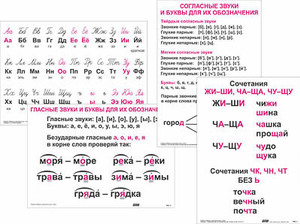 Опорные таблицы по русскому языку 1 класс - fgospostavki.ru - Обнинск
