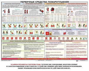 Плакат "Первичные средства пожаротушения" - fgospostavki.ru - Обнинск