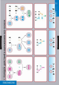 Комплект таблиц. Математика. Порядок действий. - fgospostavki.ru - Обнинск