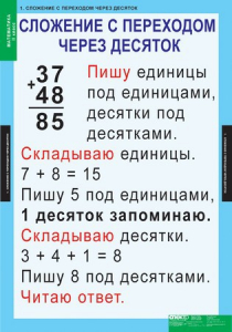 Комплект таблиц. Математика 2 класс. - fgospostavki.ru - Обнинск