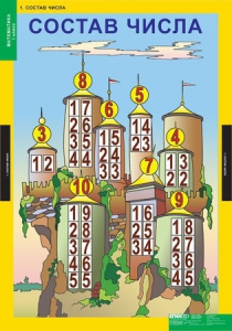 Комплект таблиц. Математика 1 класс. - fgospostavki.ru - Обнинск