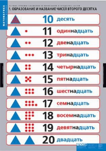 Комплект таблиц. Математика.Устные приемы сложения и вычитания в пределах сотни. - fgospostavki.ru - Обнинск