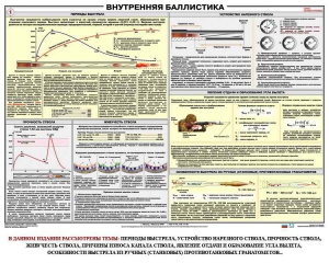 Плакат "Внутренняя баллистика" - fgospostavki.ru - Обнинск