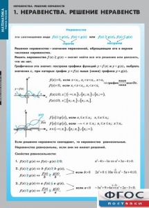 Комплект таблиц. Математика. Неравенства. Решение неравенств. - fgospostavki.ru - Обнинск