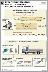 Комплект таблиц "Химия в технологиях сельского хозяйства" - fgospostavki.ru - Обнинск