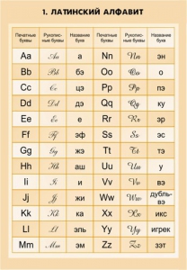 Комплект математических таблиц для оформления кабинета. - fgospostavki.ru - Обнинск